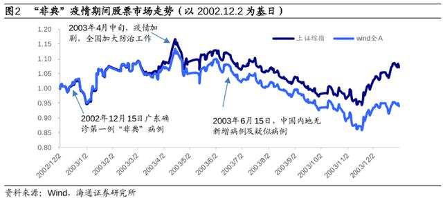 非典疫情起始时间探究，揭开历史真相的序幕