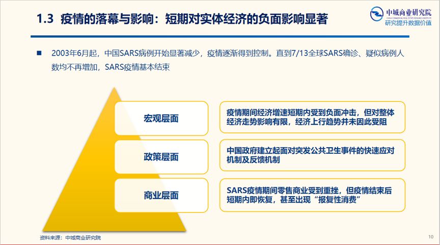 非典疫情发生时间与影响概述