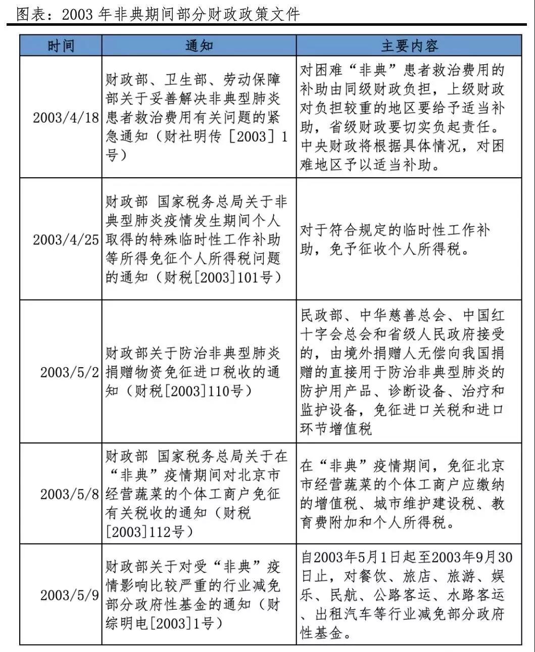 非典疫情发生时间与影响概述