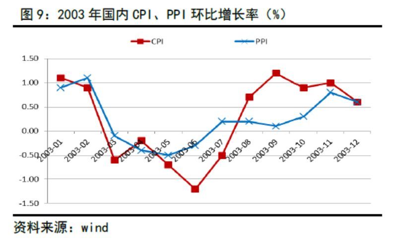非典疫情的出现与影响分析