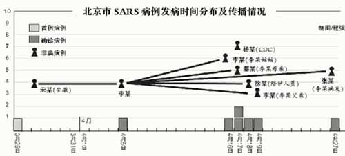 非典疫情爆发时间及影响分析