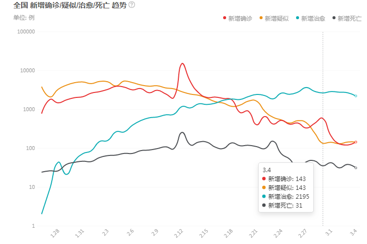石家庄疫情结束情况分析探讨