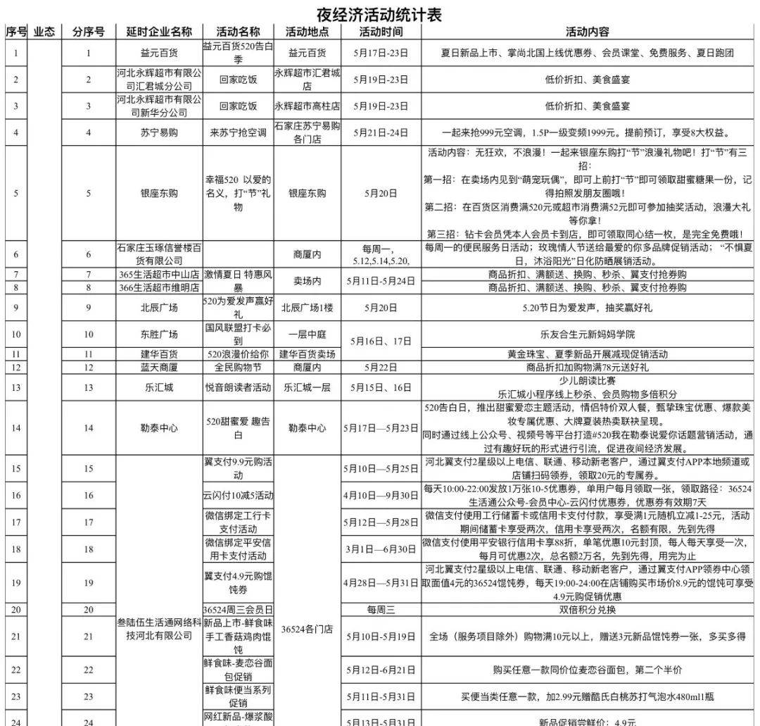 石家庄疫情回顾与前瞻，开始与结束的时间表梳理