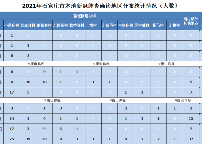 石家庄疫情结束时间预测及应对策略探讨