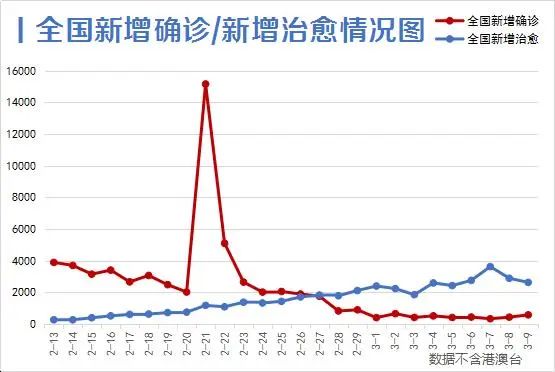 武汉疫情结束的时间节点，回顾与前瞻展望