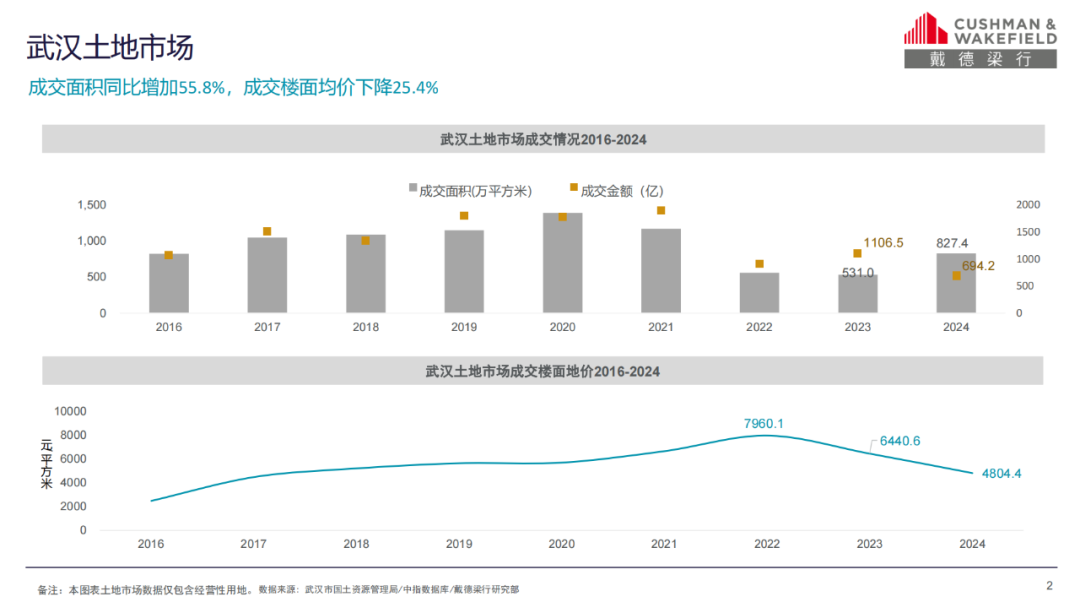武汉疫情现状观察与未来展望，2024年的观察与展望