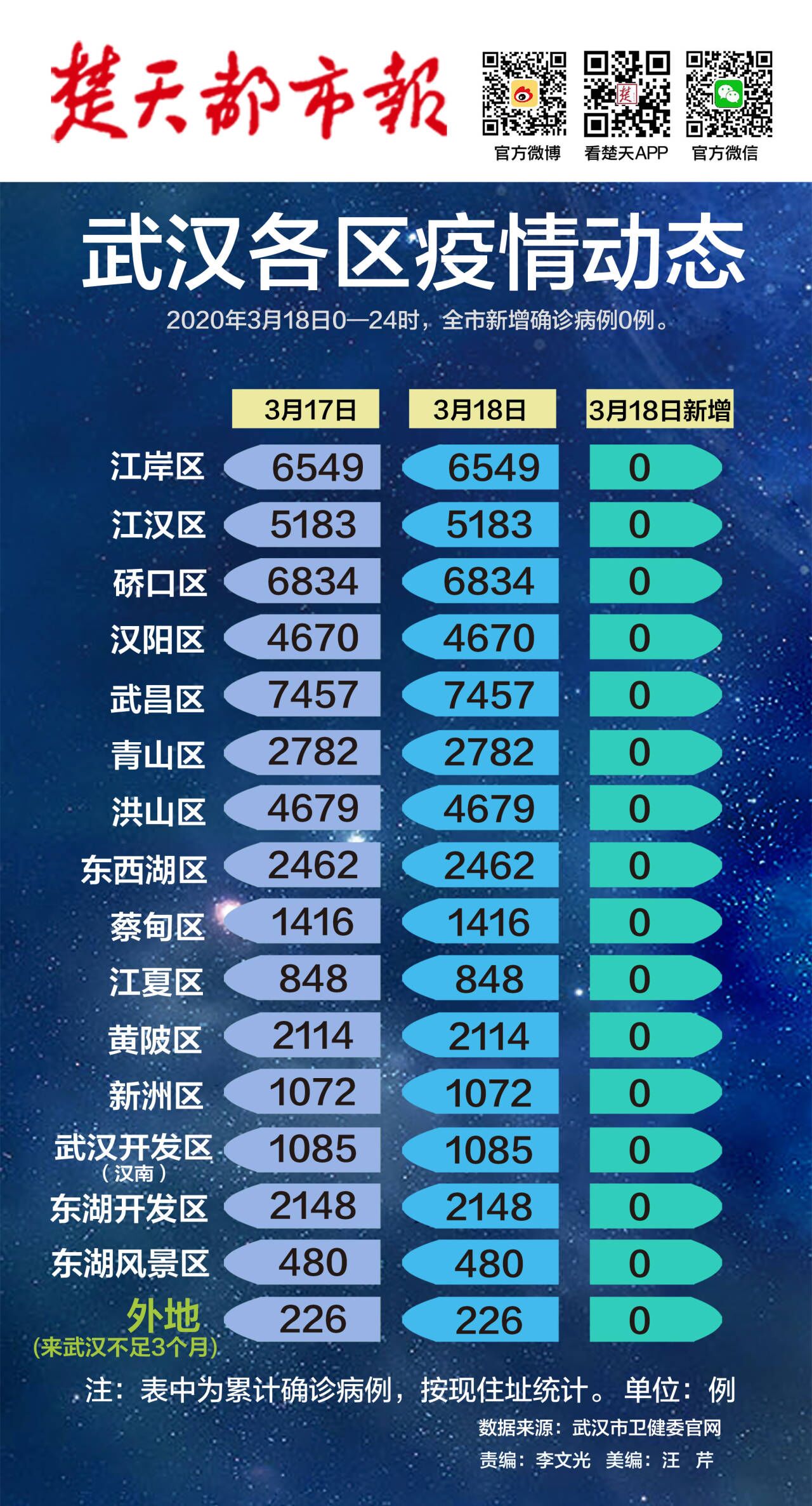 武汉疫情结束的最新动态更新