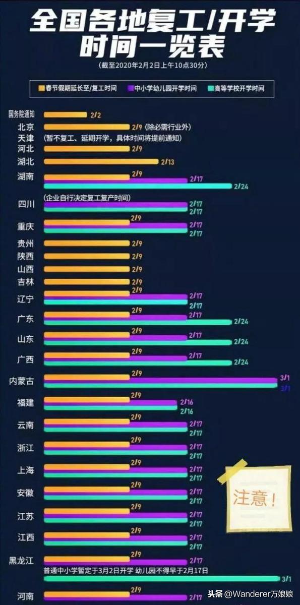 武汉疫情结束时间表更新，曙光显现，全面复苏在望