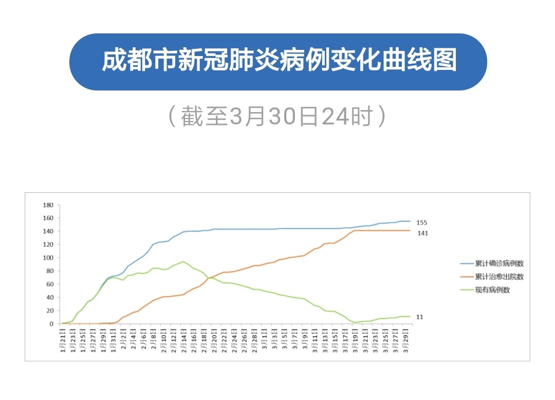 成都疫情预计结束时间的分析与展望