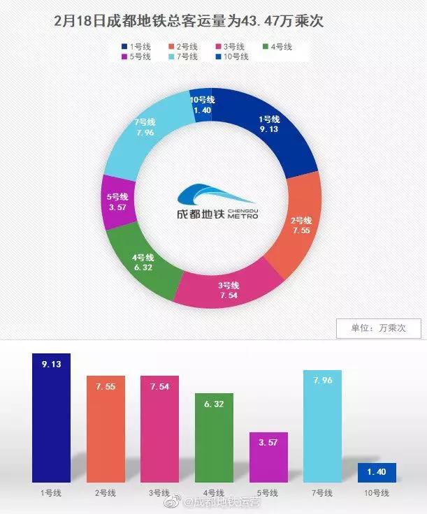 成都疫情起始时间与影响概述