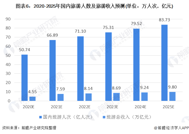 成都疫情恢复正常的时间展望与分析
