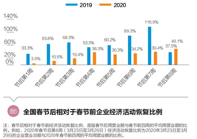 成都疫情恢复正常的时间展望与分析