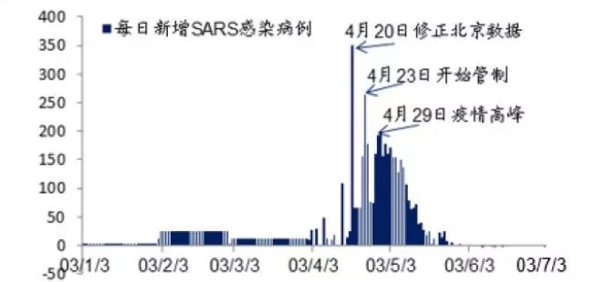 武汉疫情回顾与前瞻，结束时间及其深远影响分析