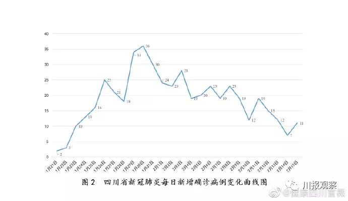 成都疫情结束时间预测与影响因素探讨