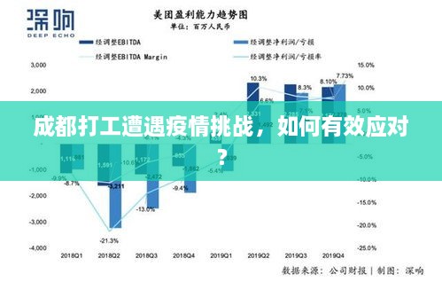 成都疫情，挑战与应对策略