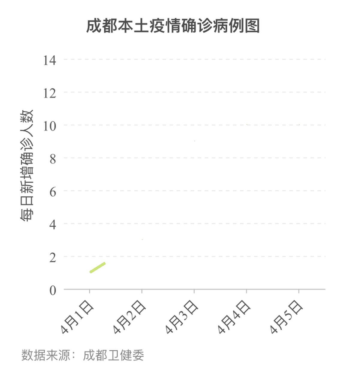 成都疫情结束时间的最新消息与希望之光