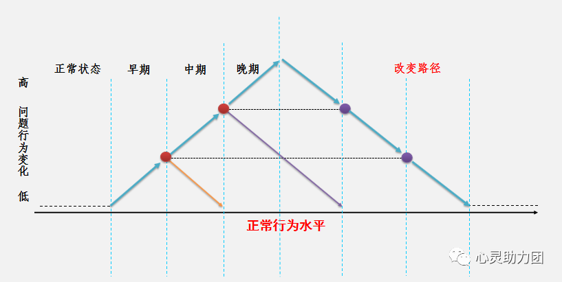 成都疫情解除的时间节点与路径，回顾历程，展望前景