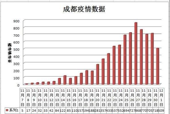 关于成都疫情解封的最新消息