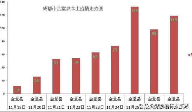 成都疫情解除时间分析与展望，未来趋势探讨