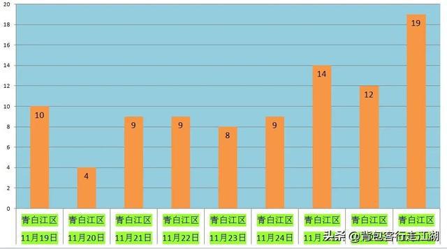 成都疫情解除时间分析与展望，未来趋势探讨