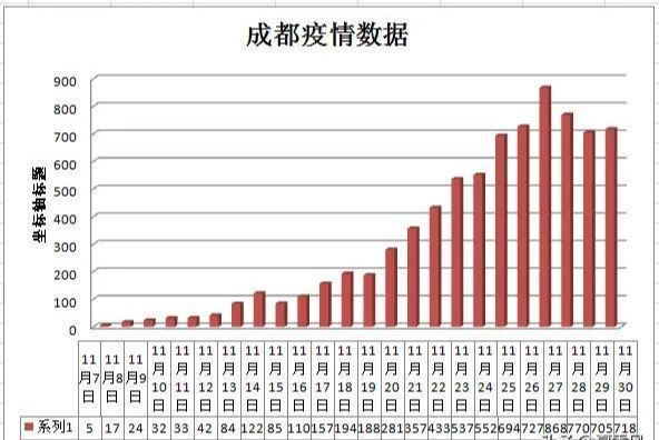 四川成都疫情解除时间预测及应对策略探讨
