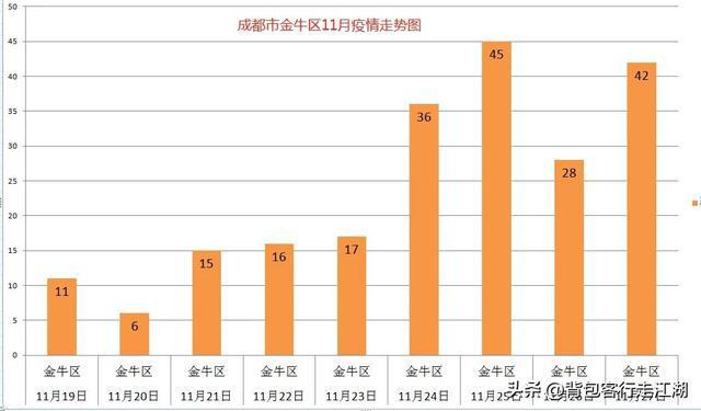 成都疫情解除时间分析与展望，未来趋势探讨