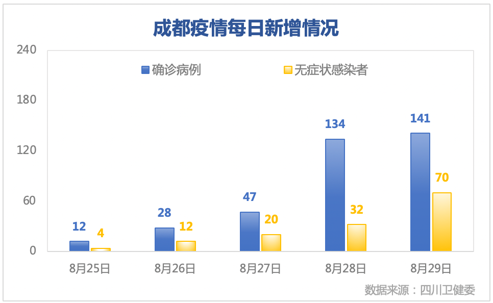成都疫情控制时间展望，未来趋势分析