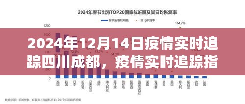 成都疫情控制时间展望，未来趋势分析