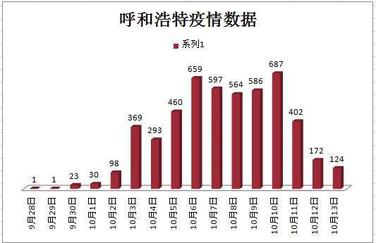 成都疫情解封时间探讨，何时迎来拐点？