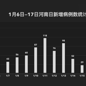郑州疫情结束时间表揭晓，期待告别疫情的日子