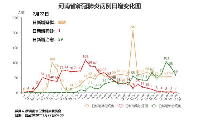 郑州疫情结束时间表揭晓，期待告别疫情的日子