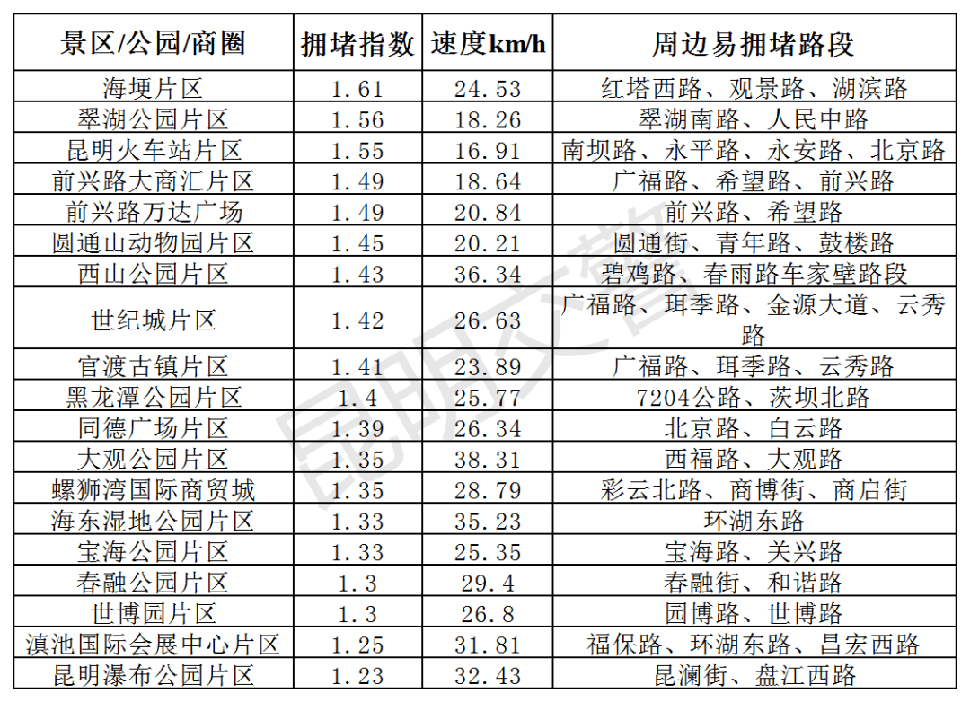 郑州疫情结束时间预测及分析