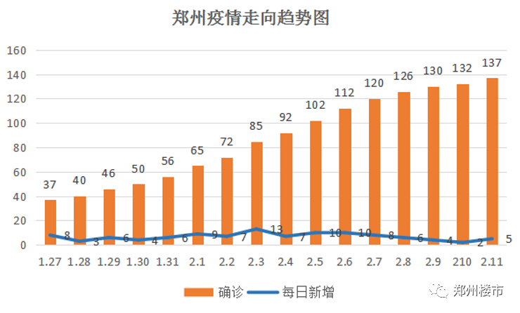 郑州疫情结束时间预测与形势分析