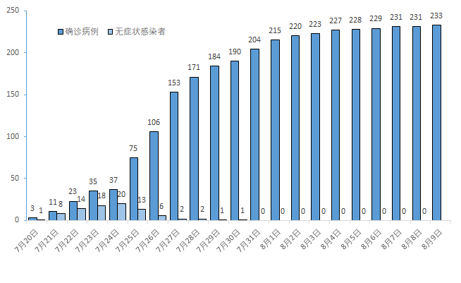 郑州疫情全面分析与展望，终结时刻、应对策略及展望