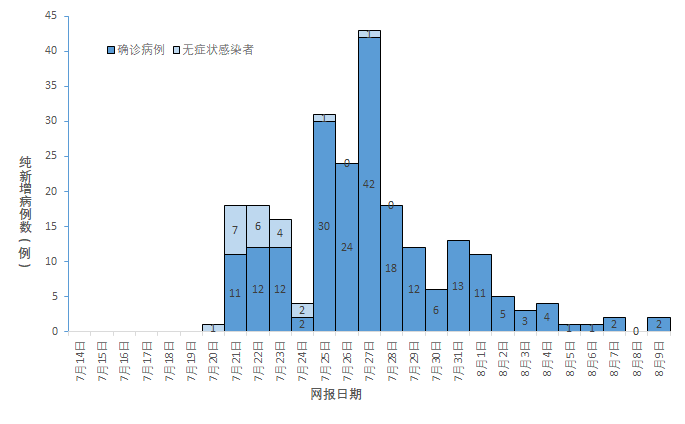 郑州疫情全面分析与展望，终结时刻、应对策略及展望