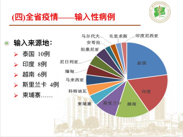 全国疫情结束时间的预测及应对策略