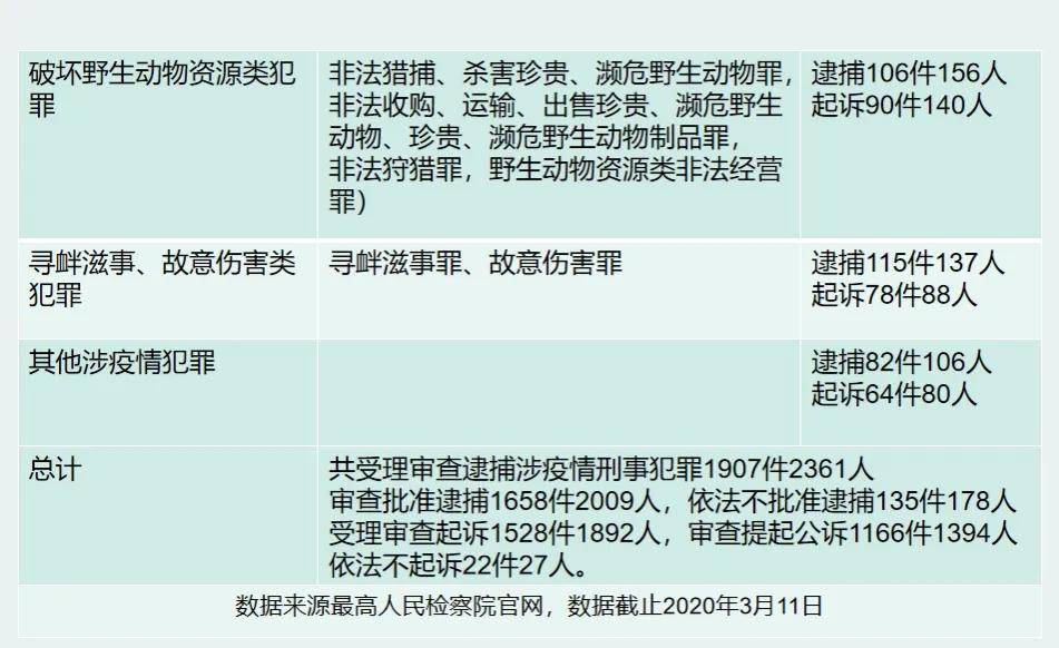 全国疫情结束时间概览