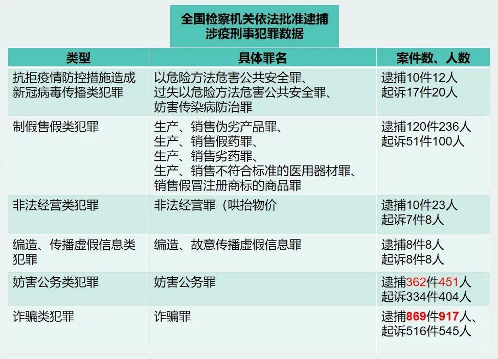 全国疫情结束时间概览