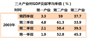 新冠疫情结束时间预测及其影响分析