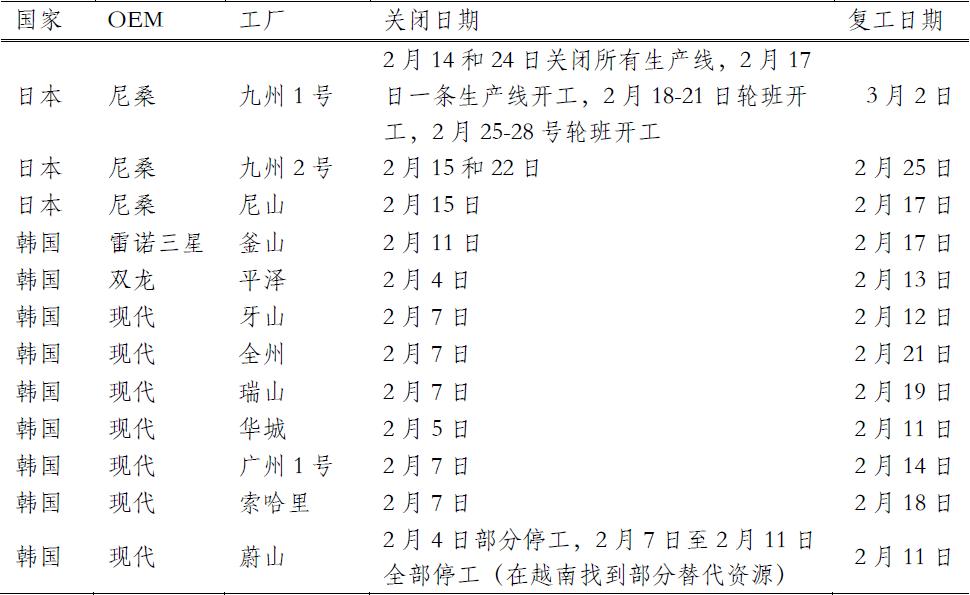 新冠疫情结束时间预测及其影响分析
