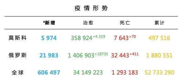 新冠疫情结束时间预测与探讨
