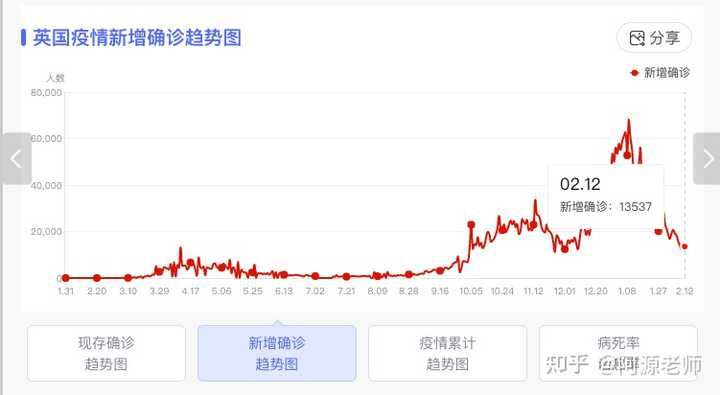 美国疫情结束时间预测及其影响分析