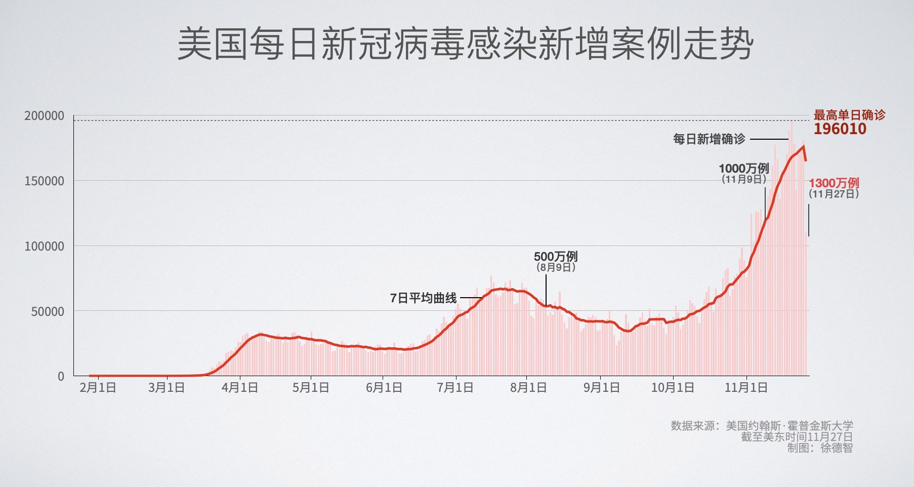 美国疫情结束的最新动态与预测分析