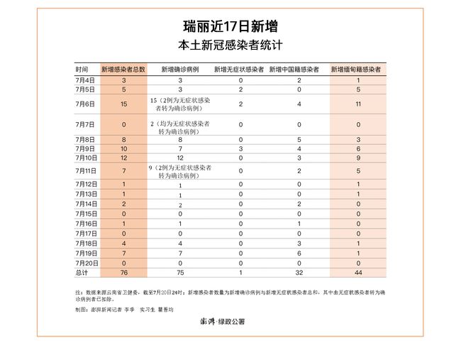瑞丽疫情爆发次数及影响概述