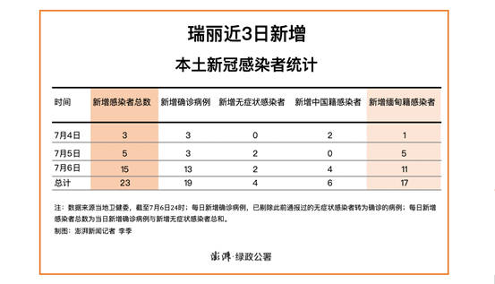 瑞丽疫情爆发次数及影响概述