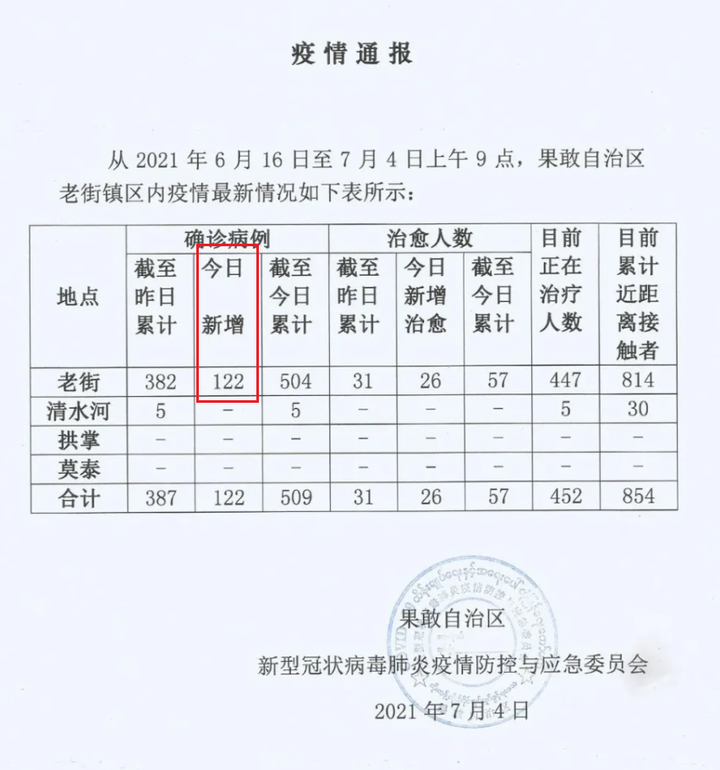 瑞丽疫情病例出现时间及其影响分析