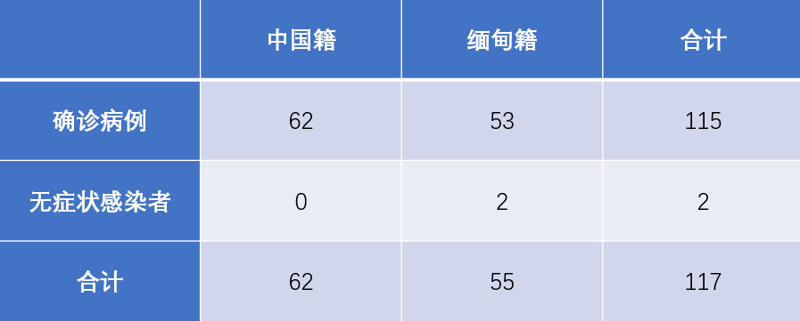 瑞丽疫情爆发时间及影响分析