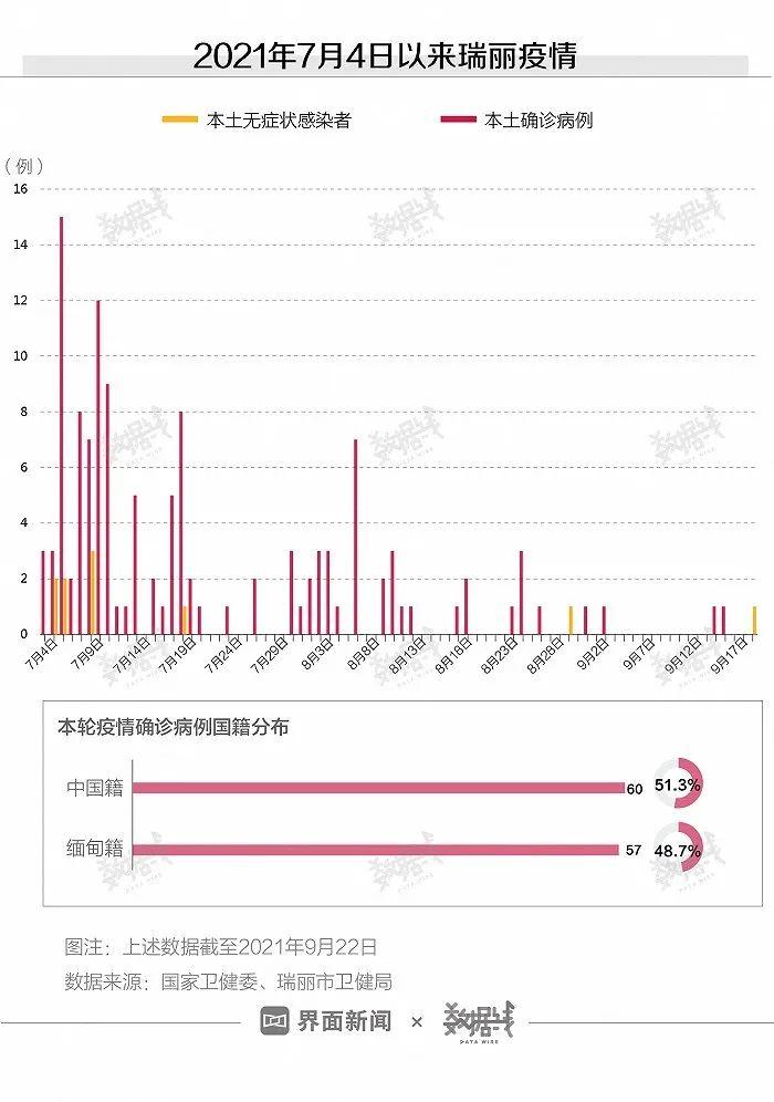 瑞丽疫情多次爆发及其影响分析