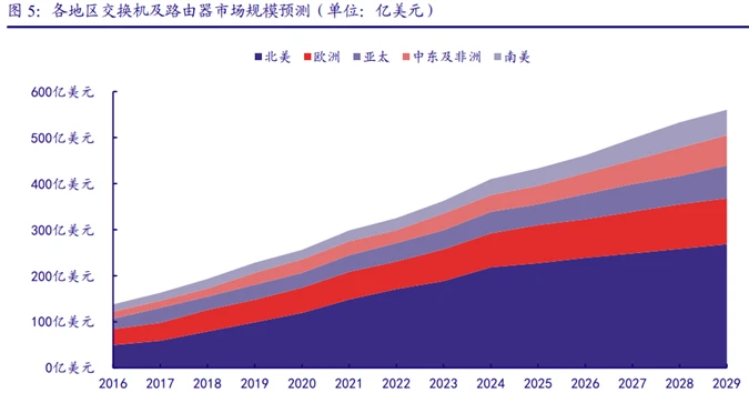 新冠疫情后的观察与反思，2023年的现状与未来展望