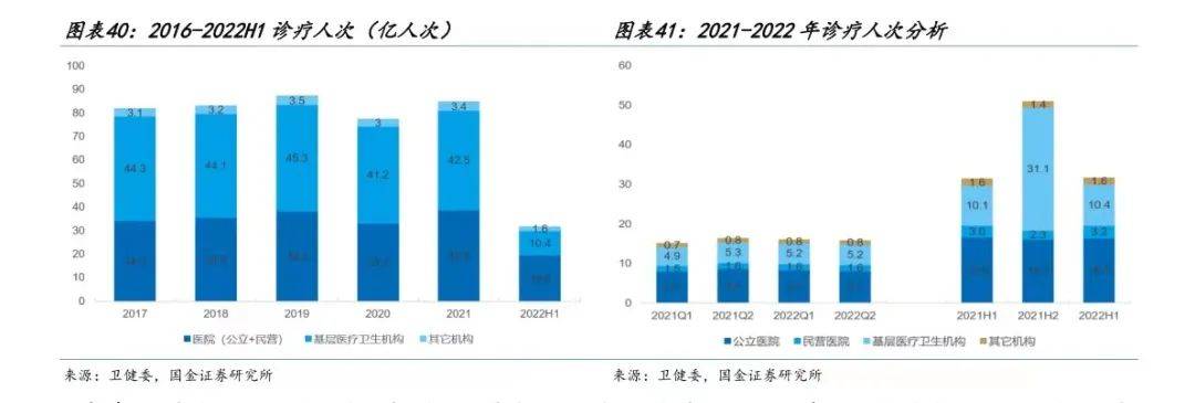 新冠疫情后的观察与反思，2023年的现状与未来展望